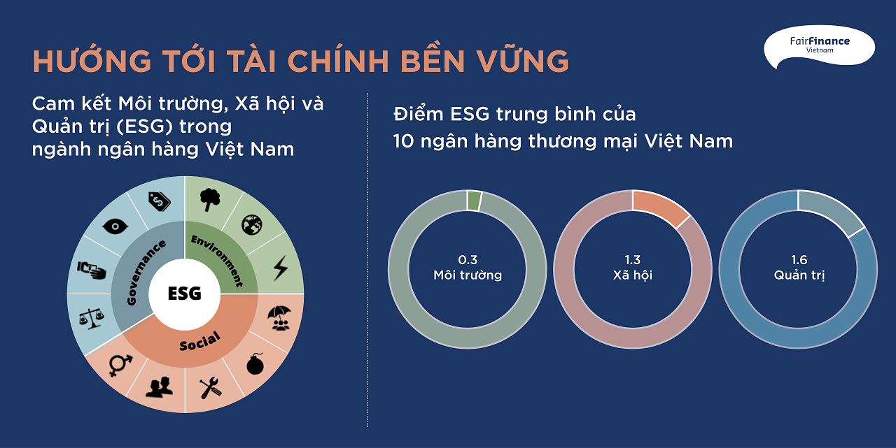 HƯỚNG TỚI TÀI CHÍNH BỀN VỮNG CAM KẾT CHÍNH SÁCH VỀ ESG CỦA MƯỜI NGÂN HÀNG THƯƠNG MẠI VIỆT NAM