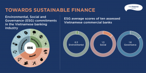 TOWARDS SUSTAINABLE FINANCE – ENVIRONMENTAL, SOCIAL AND GOVERNANCE COMMITMENTS IN THE BANKING INDUSTRY