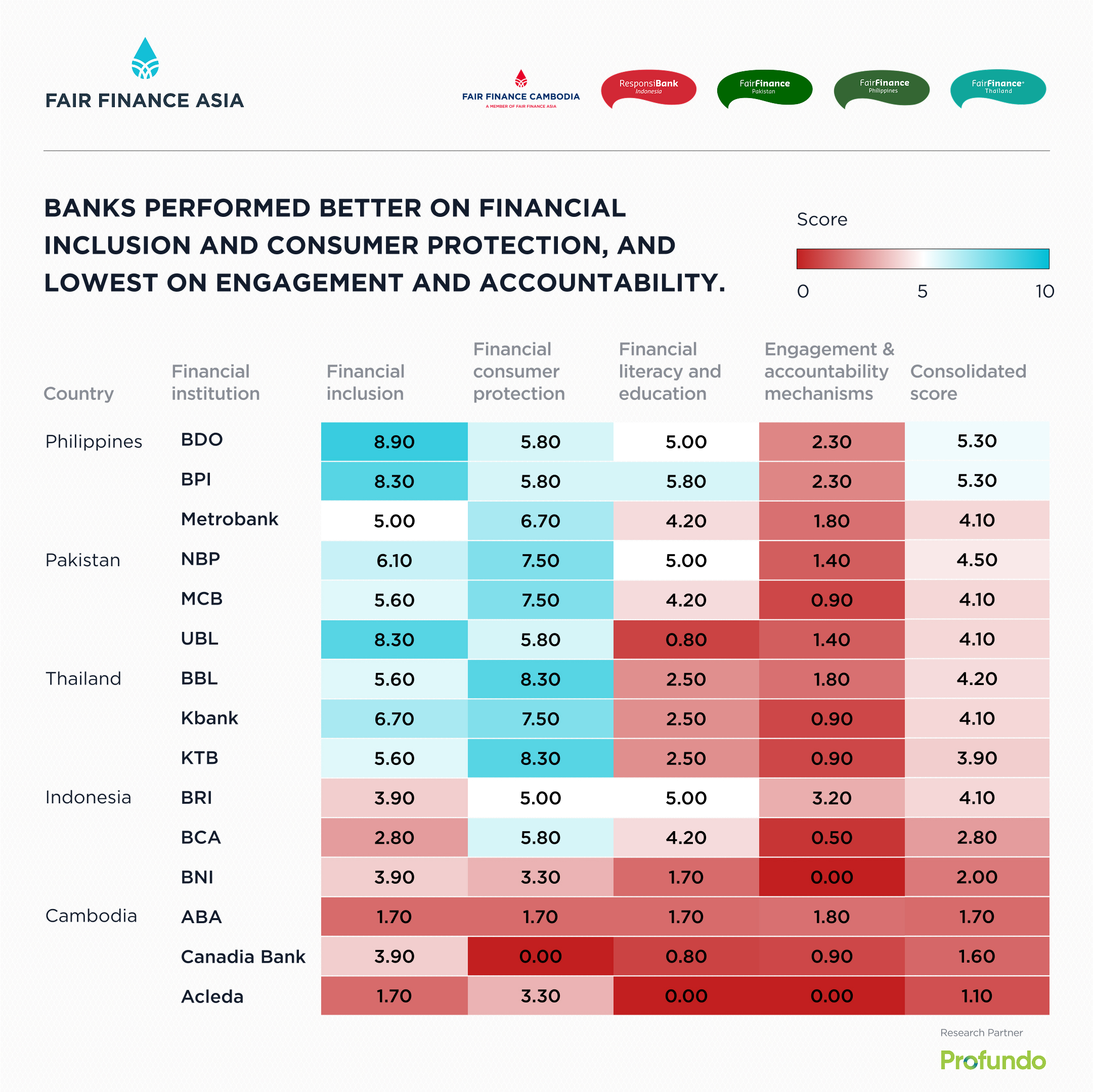 Data Visualizations: Empowering Consumers as Drivers of Sustainability in Asia’s Financial Sector